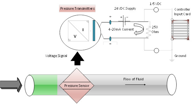 4 20 mA akim loop pressure sensor transmitter