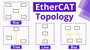EtherCAT-Network-Topology