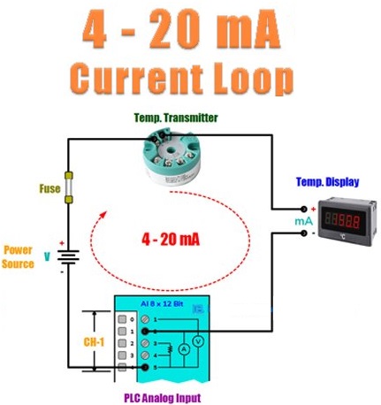 Fundamentals of 4-20mA Akım Döngüsü Current Loop