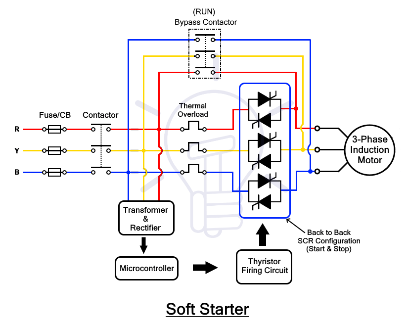 Soft Starter Yol Verme Yöntemi Bağlantı Şeması