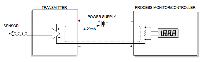 akim dongusu 4 20 ma current loop primer