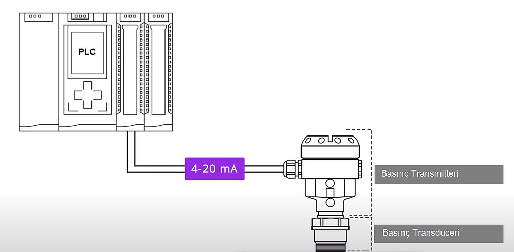 4 - 20 miliamper akım döngüsü Dönüşüm - Basınç Transmitter - Transducer