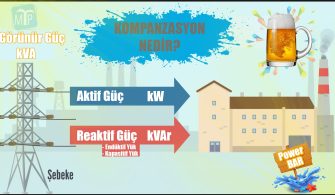 Kompanzasyon Nedir? Ne İşe Yarar? Kompanzasyon Panosu Nedir?