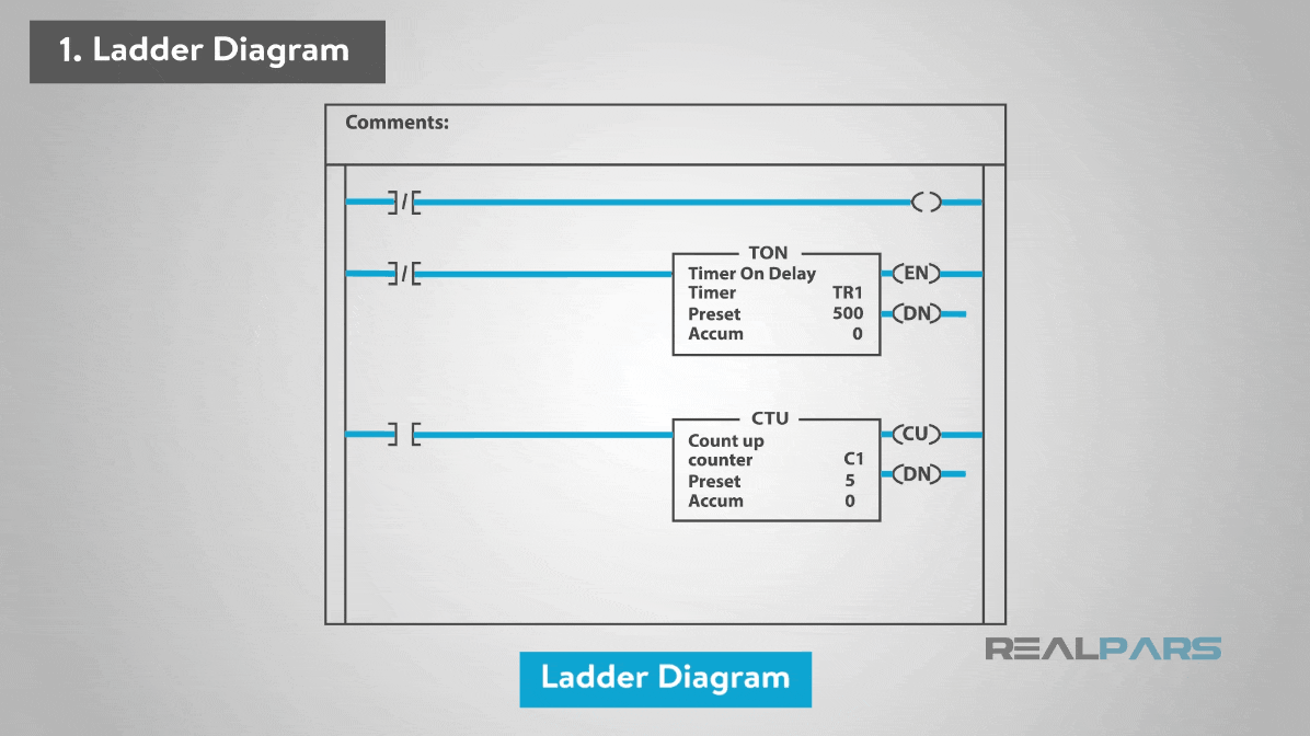 Horizontal Rungs and Vertical Rails in Ladder Diagram Language