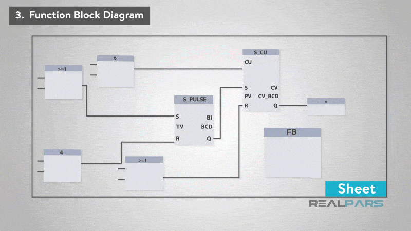The Biggest Advantage of Function Block Diagram Language