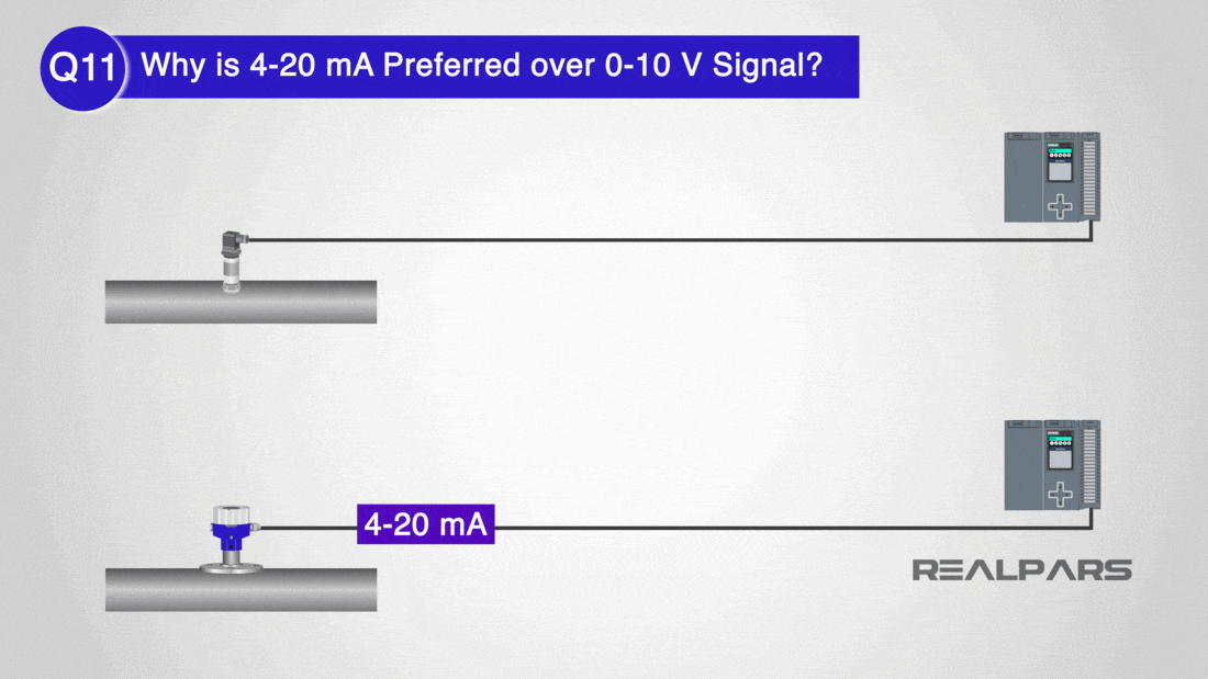 4 20 mA Preferred Over 0 10 V Signal 1