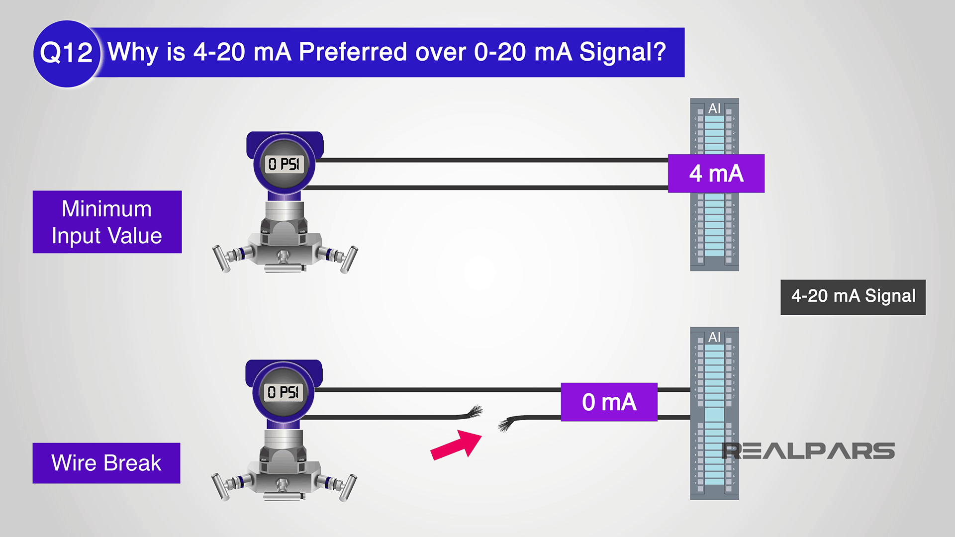 4 20 mA Preferred over 0 20 mA Signal
