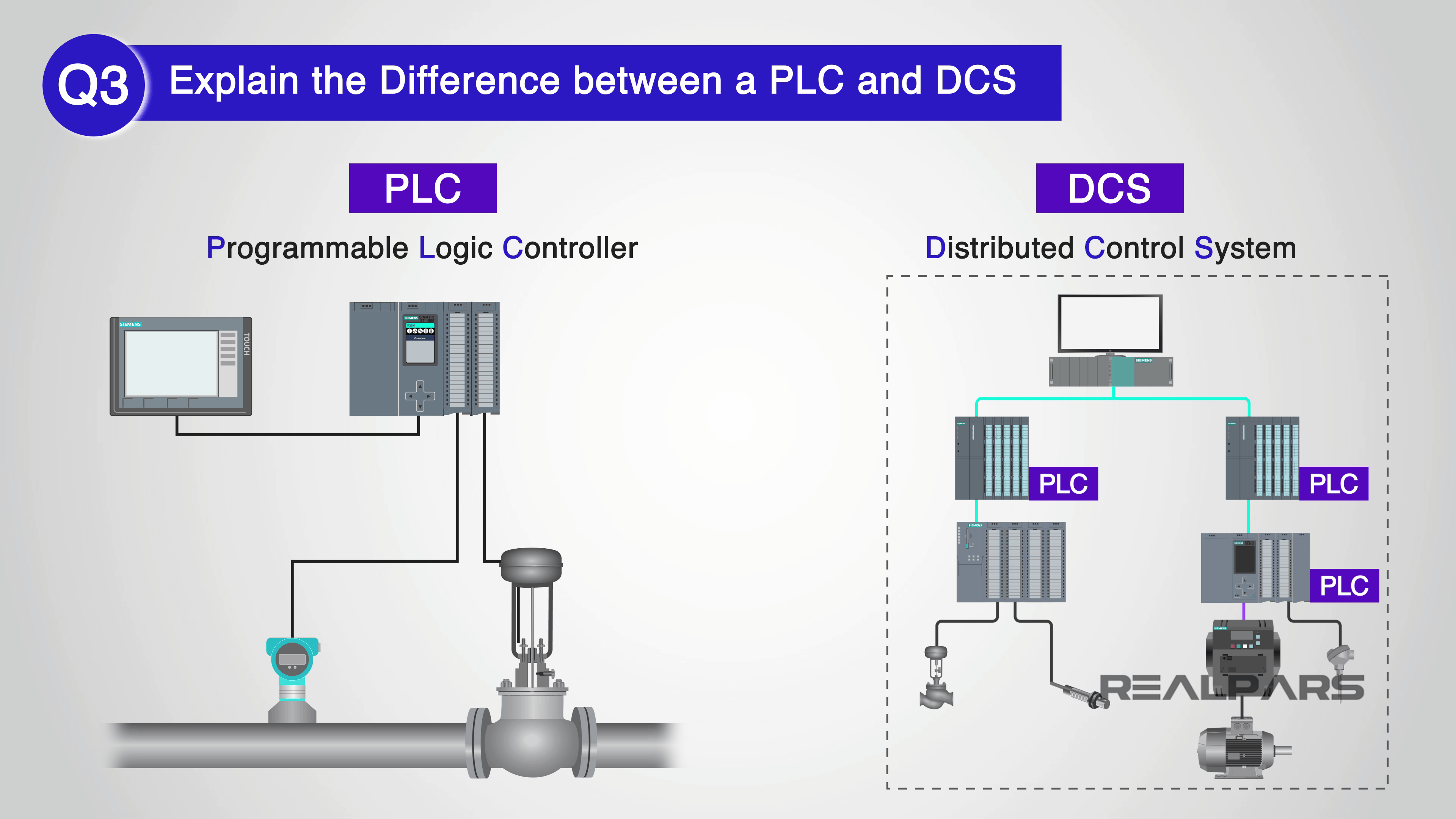 Difference Between a PLC and DCS