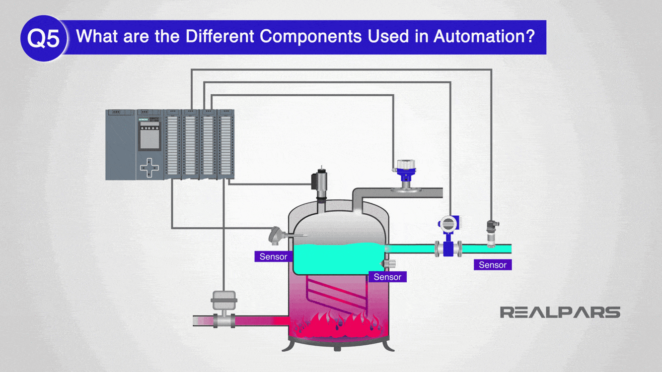 Different Components Used in Automation