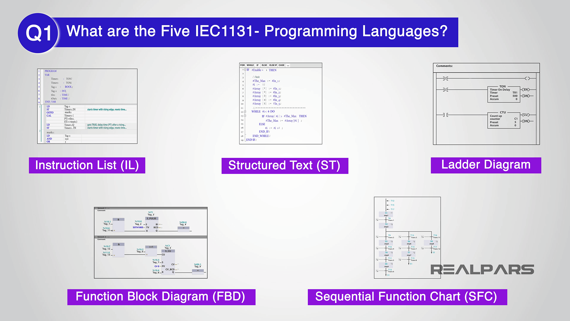 Five IEC1131 Programming Languages