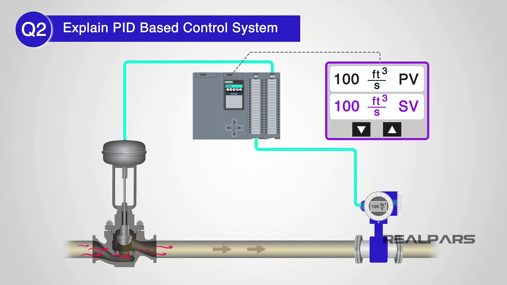 PID Based Control System