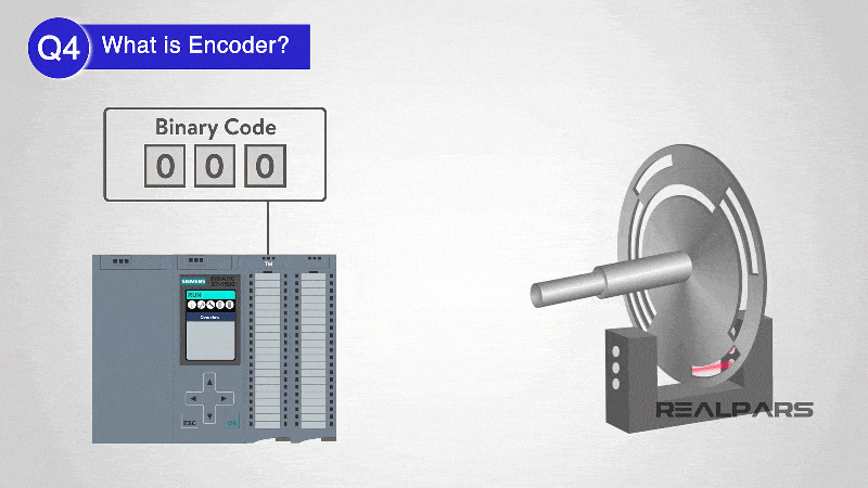 What Is Encoder