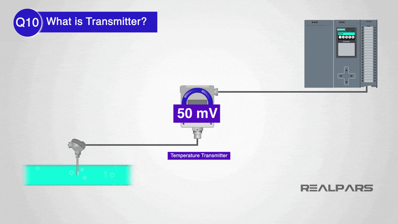 What is Transmitter