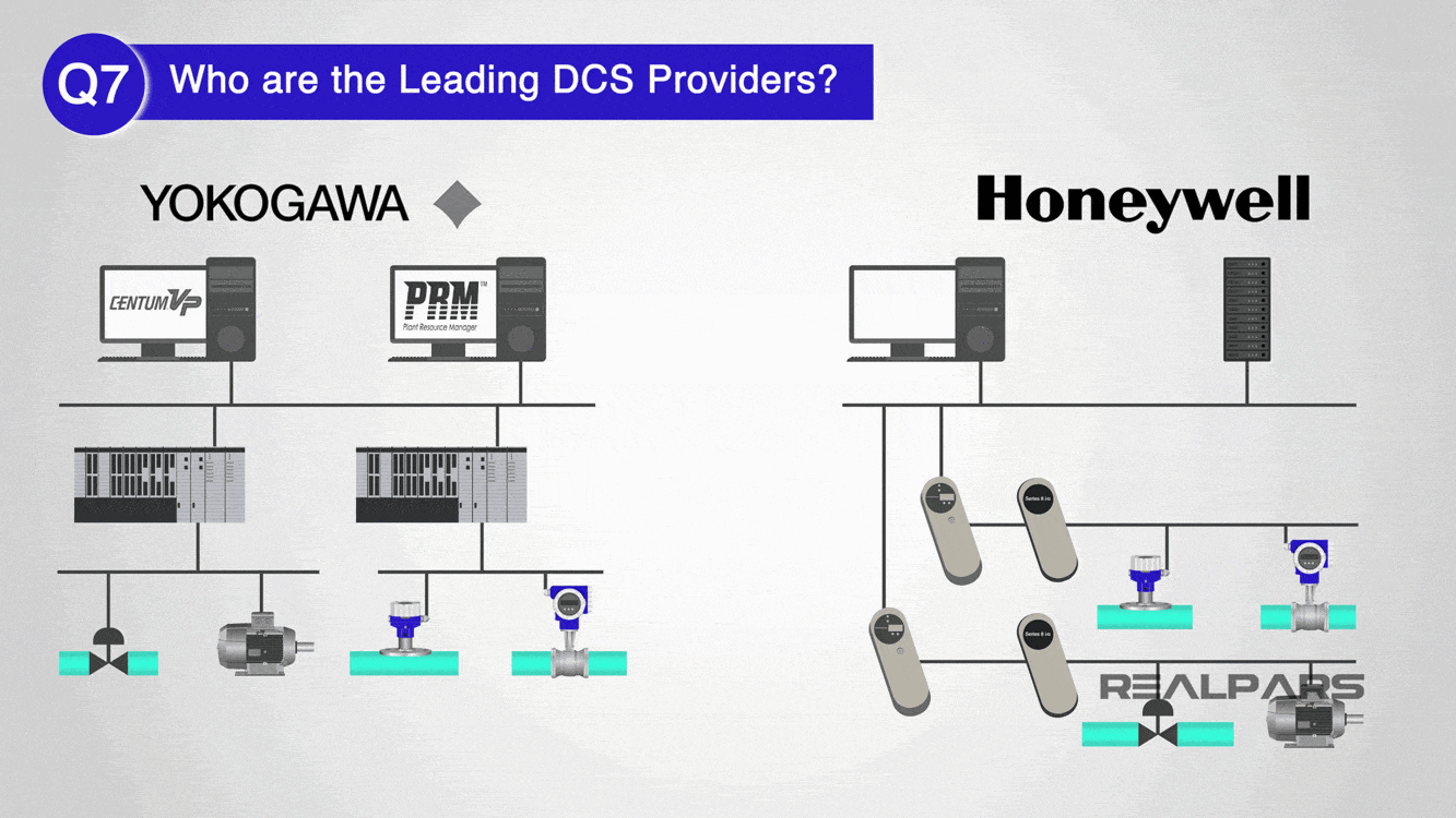 leading DCS providers