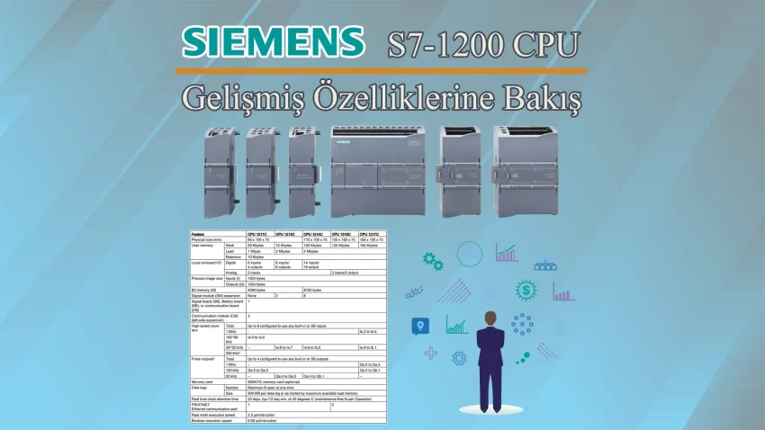 Siemens S7 1200 CPU Gelişmiş Özelliklerine Bakış