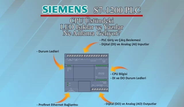 Siemens S7 1200 PLC LED Işıklar ve Yazılar Ne Anlama Geliyor? 23 Siemens S7 1200 PLC LED Işıklar ve Yazılar Ne Anlama Geliyor?