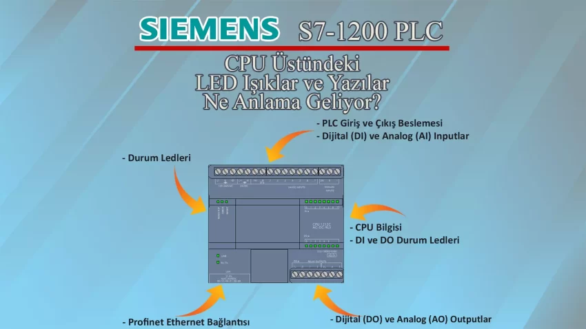 Siemens S7 1200 PLC LED Işıklar ve Yazılar Ne Anlama Geliyor?