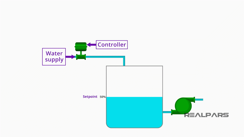 PID control Tank valve