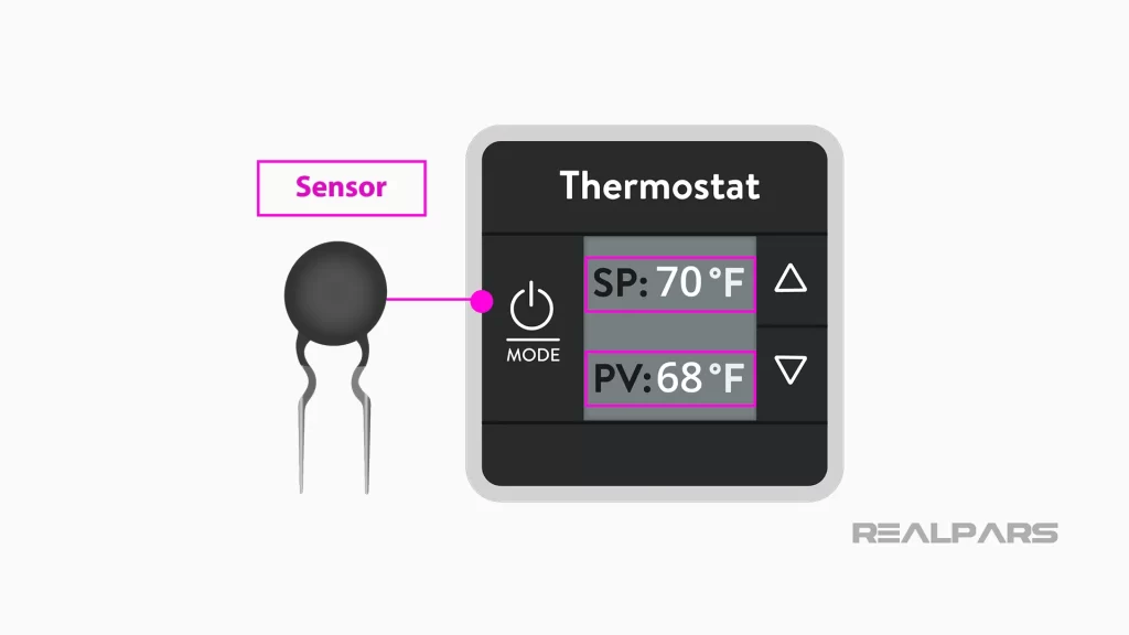 Thermostat sensor