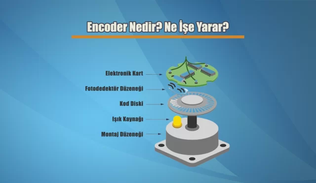 Encoder Nedir? Ne İşe Yarar? 15 Encoder Nedir? Ne İşe Yarar?