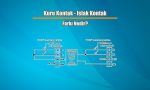 Kuru Kontak Islak Kontak Farkı Nedir?