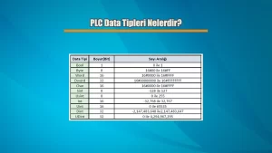 PLC Data Tipleri Nelerdir?