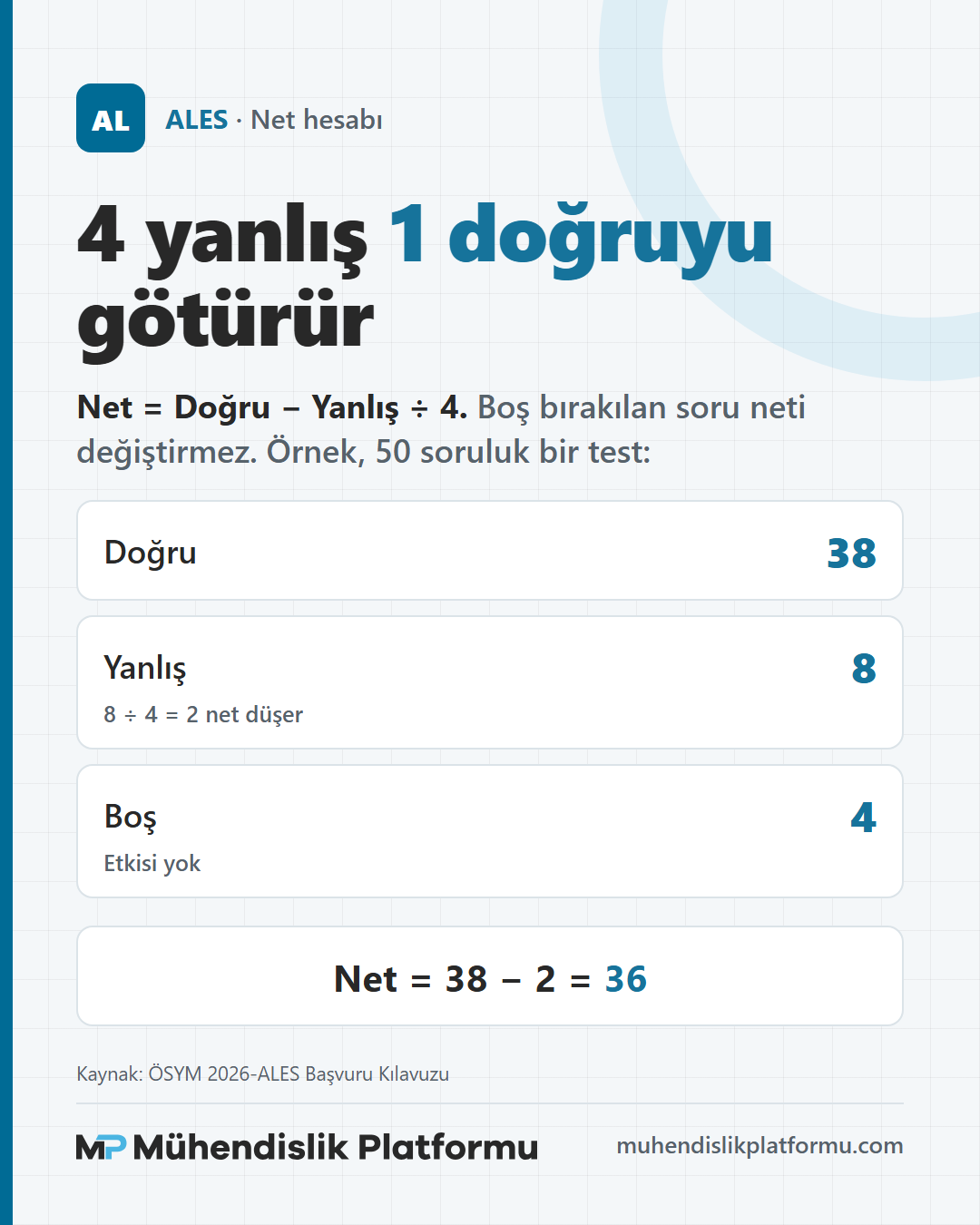 ALES net hesabı örneği: 38 doğru, 8 yanlış, 4 boş, 36 net